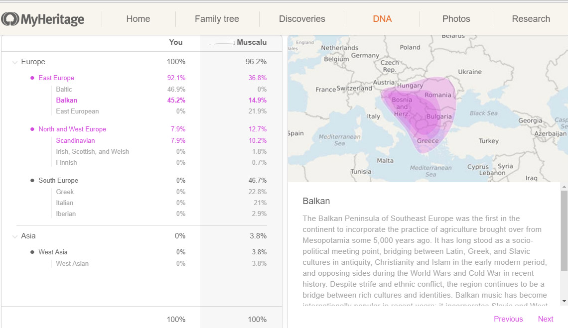 DNA test results Me Cosmin Muscalu