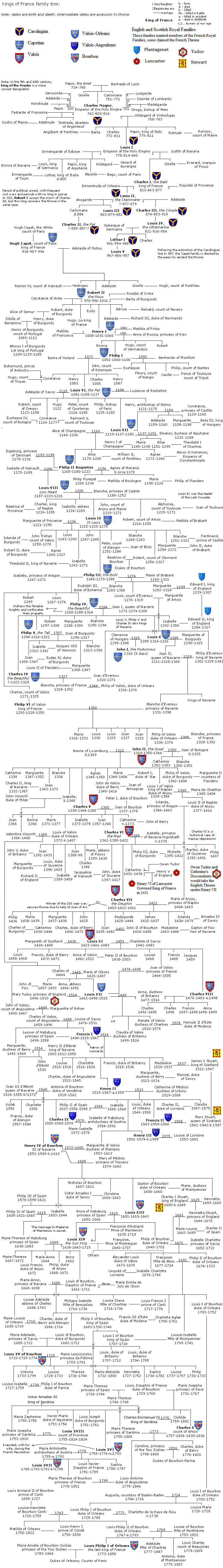 Lineage of Charlemagne