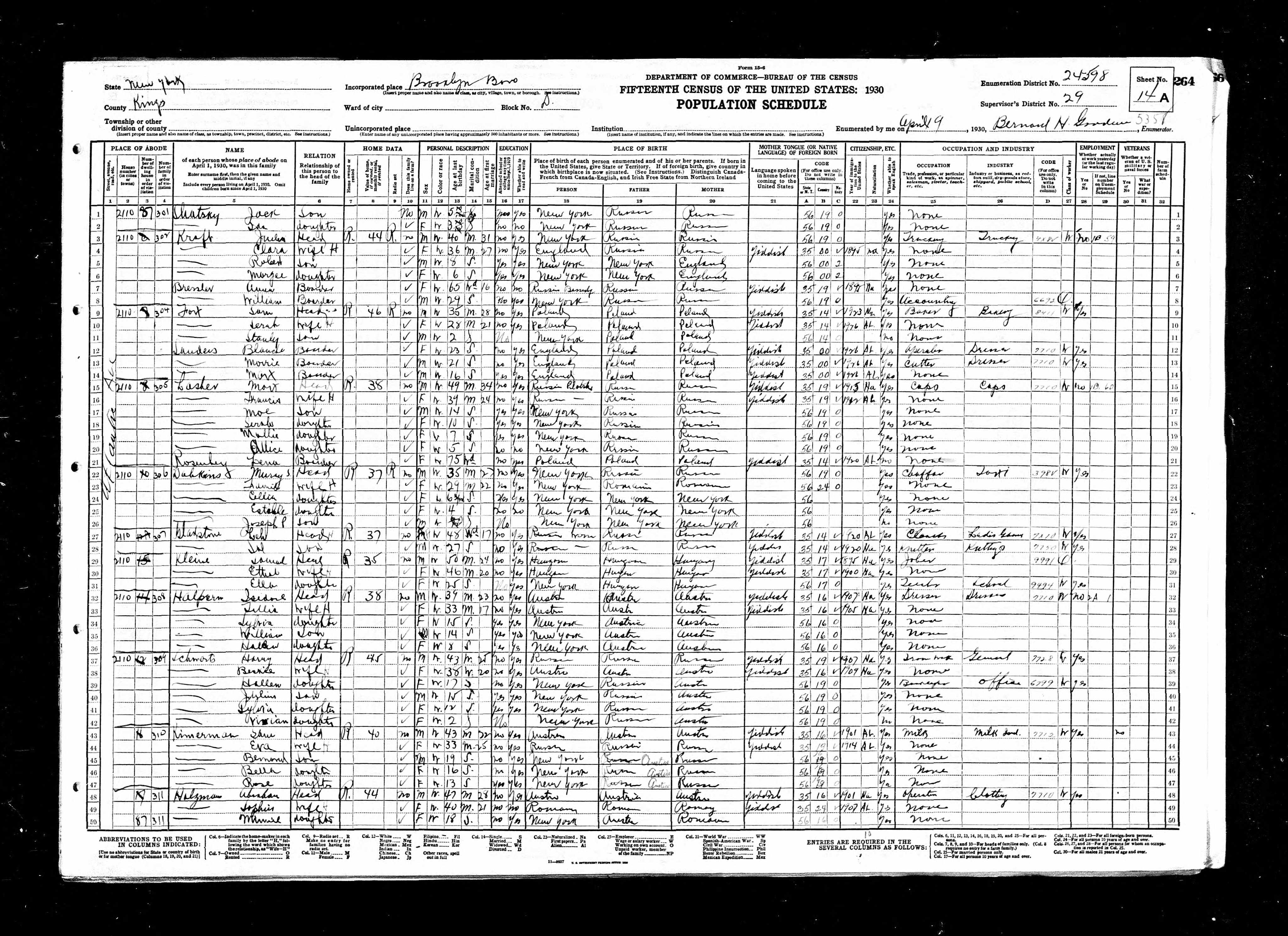 Abraham Sophie and Minnie Holzman 1930 census